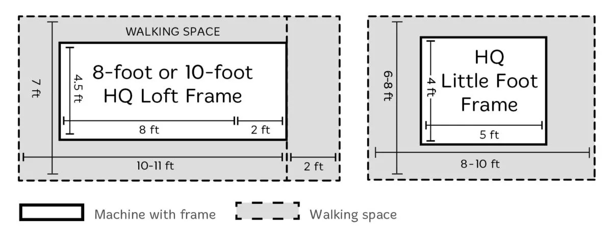 Footprint 1